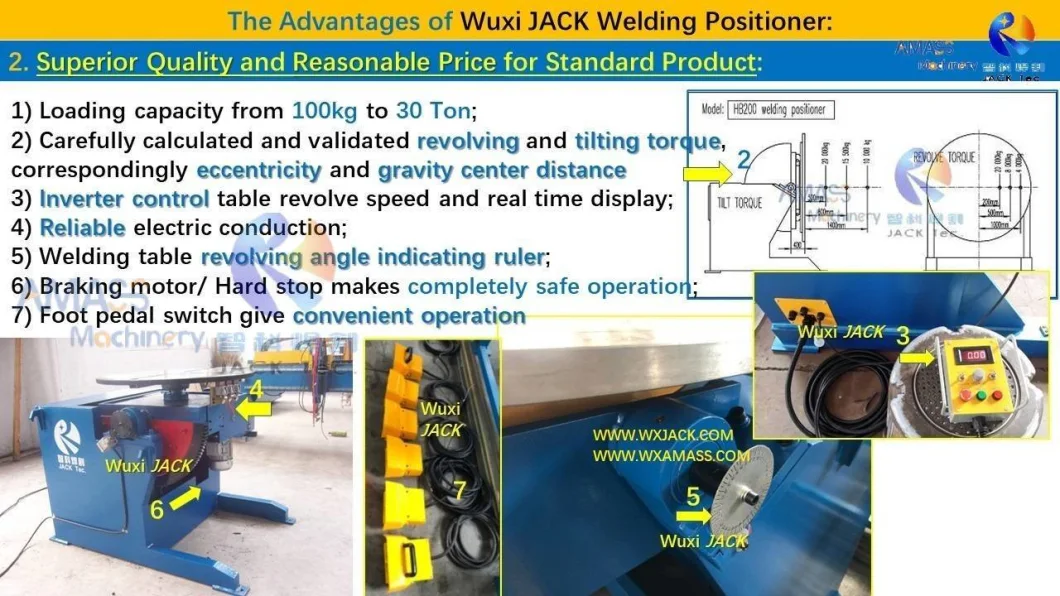 Shb Single Axis Vertical Working Table Variable Revolving Speed Rotary Weld Turning Table Turntable Welding Positioner with Chuck